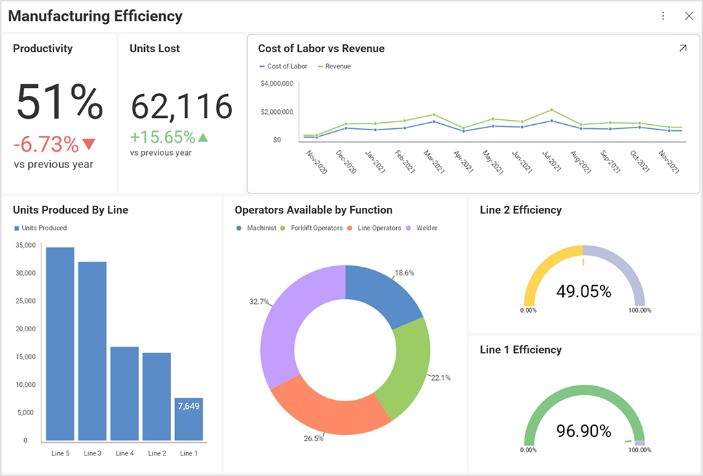 How the Field of Statistics Is Used in Data Analytics