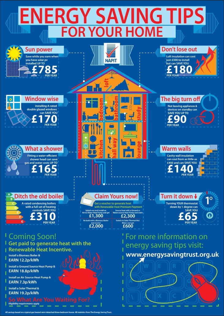 Empowering people to act: How awareness and behaviour campaigns can enable citizens to save energy during and beyond todays energy crisis Analysis b674-aef2-b81f