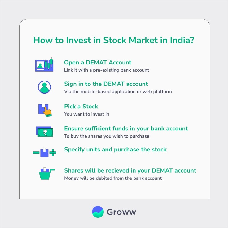 How to invest a lump sum of money Vanguard