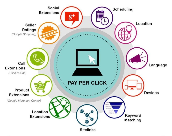 Revolutionizing Your Online Presence with SEO, Web Design, and PPC Services b988-aa6c-a9cd