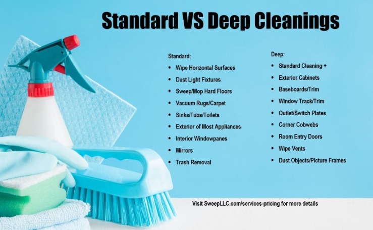 Transforming Your Sanctuary: The Impact of Residential Cleaning c81b-bb4c-888a